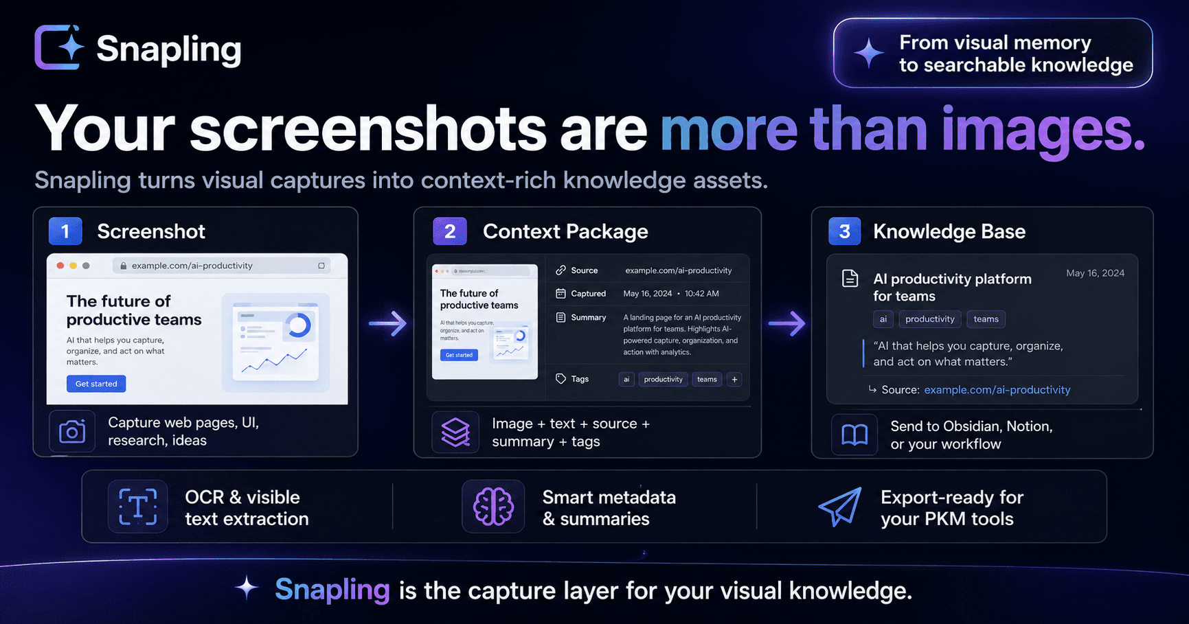 Mac user copying screenshot to clipboard with Snapling