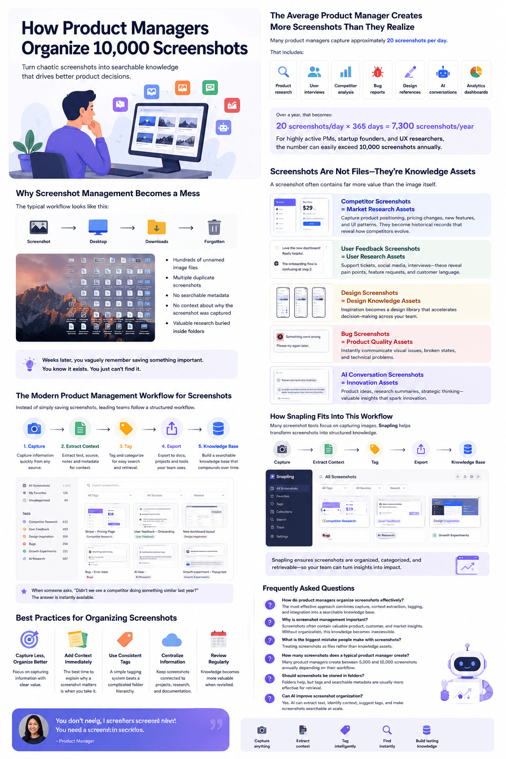 Infographic explaining how product managers organize 10000 screenshots